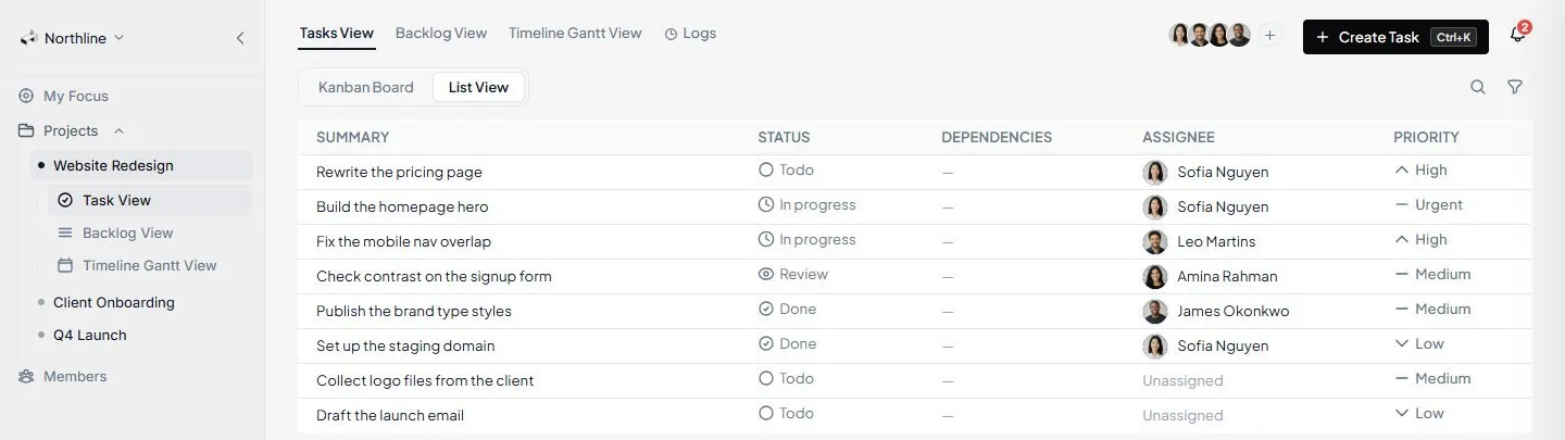 Clarityy list of tasks with status, owner, and priority.