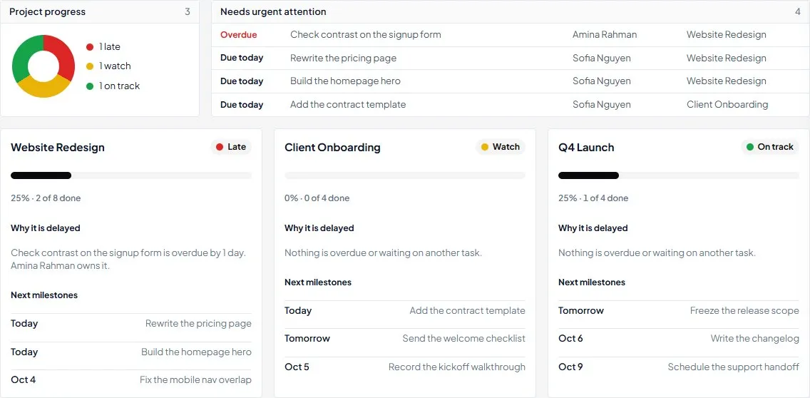 Clarityy Across projects: which one is late, and why, captured from a live workspace.
