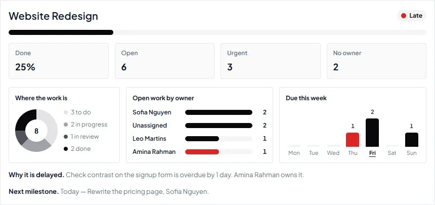 Clarityy project dashboard with progress, urgent work, owners, and this week.